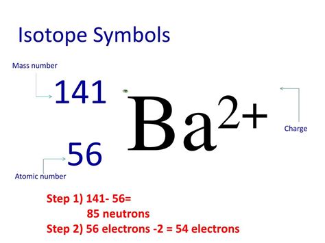 Indicate the number of protons, number of neutrons, atomic numbel number of the electrons. . Nuclear symbol for isotopes